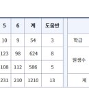 현동초등학교(병설유치원) 이미지