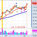 5월 6일(금) 불스탁®검색기: 영풍제지 급등, S-Oil 이미지