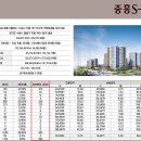 지동재개발공인중개사사무소 이미지