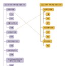 이아이이(EIE) 고려대학교 영어교육프로그램 이미지
