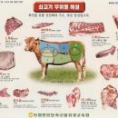 동우축산 이미지