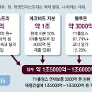 태영컴퍼니