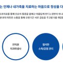 플러스원치과의원 이미지