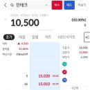 민테크 상장 매도 후기 - 공모주 노잼이네