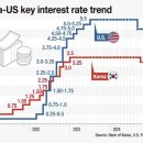 Balancing Trump volatility, household debt, growth 한국은행의 어려운 선택 이미지