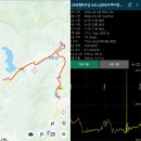 2026.05.28(목), DMZ 평화의길4-12(16코스 DMZ두루미평화타운-남대천교) *예약노선 이미지