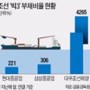 조선인력 이미지