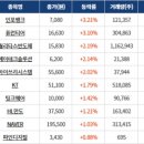 부산중소기업태양광 주식회사[천수정밀공업(주) 태양광발전소] | 2025년 4월28일(월) 증시 마감시황 - 경제지표·기업실적 앞두고 관망세... 코스피 강보합·코스닥 하락
