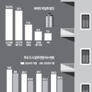 돈맥 이미지