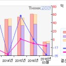 웰크론 #[5일선 20일선 황금 골든크로스-3 月28 日 이미지