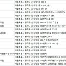 롯데부부치과의원 이미지