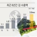 김**-71