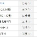 역곡조공2차아파트 이미지