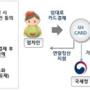 월세, 앞으로는 신용카드로 납부하세요~ 이미지