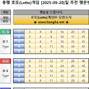 lotto 이미지