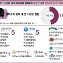 관피아 문제점과 개혁 필요성 이미지