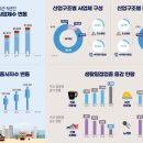 동향커피