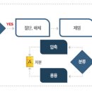 밸류이엔씨