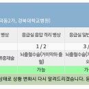 현재 대구 대학병원 응급실 상황 이미지