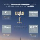 창조산업 이미지