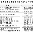 중소ㆍ중견기업 청년 연 1.2% 전월세보증금 대출 지원 이미지