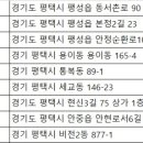 팽성농협하나로마트 본점