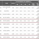 원일공인중개사사무소 이미지