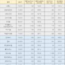 더좋은유통 이미지