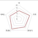 늘꼬마김밥떡볶이