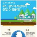 태평건재
