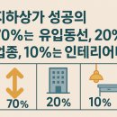 시청A 지하상가 이미지