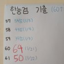 77 | ✏️ 한능검 77회 응시 후기 &amp; 준비 과정