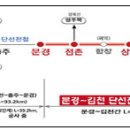 문경~김천 고속철도 예타 통과…`수서→김천` 90분 이내 달린다 이미지