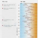 문명(2) - 기후가 변하였다 이미지