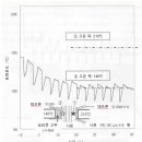 제6장 Heat seal의 종래법의 합리적인 검토 - 4(발열체의 표면 온도 분포의 계측과 고찰) 이미지