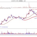 기타 엔지니어링 서비스업 네이버블로그