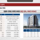 구로-현장-구로-463 네이버블로그