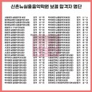 신촌뉴실용음악학원 | 신촌뉴실용음악학원, 후회 없는 선택을 위한 3가지 기준