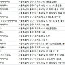 삼성부동산중개인사무소 이미지