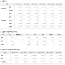 2017년 12월 12일 주식시황 & 선물옵션 지표 & 경제이슈 이미지