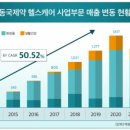 (유)동아유통