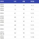 군포양정초등학교 이미지