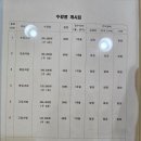 수학의열쇠학원