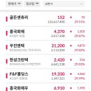 삼성물산롯데주 이미지