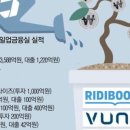 단비컴퍼니 네이버블로그