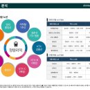 청량리 롯데캐슬 SKY L-65 이미지