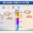 중은 태양광발전소 이미지