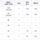 정메디컬 이미지