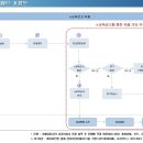 e-금고 구축 및 개통안내 및 에듀파인 메뉴얼 (수정) 이미지