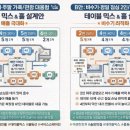 청남관광(주) | 홀 설계가 매출.회전율 인건비.경험을 바꾸는이유